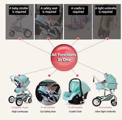 3 in 1 Infant Stroller Set Features (4)