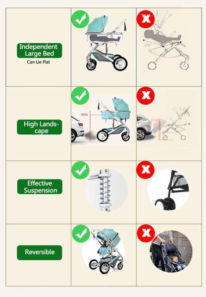 3 in 1 Infant Stroller Set Features (2)